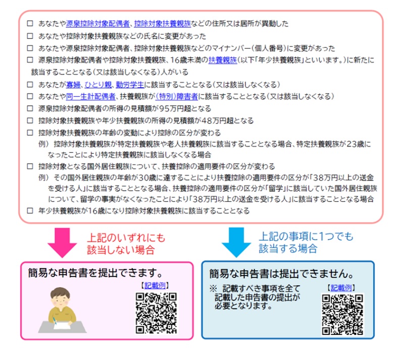 扶養控除申告書のチェックリスト